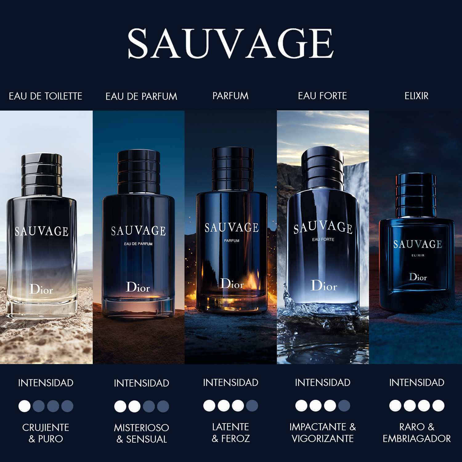 SAUVAGE EAU FORTE PERFUME PARA HOMBRE